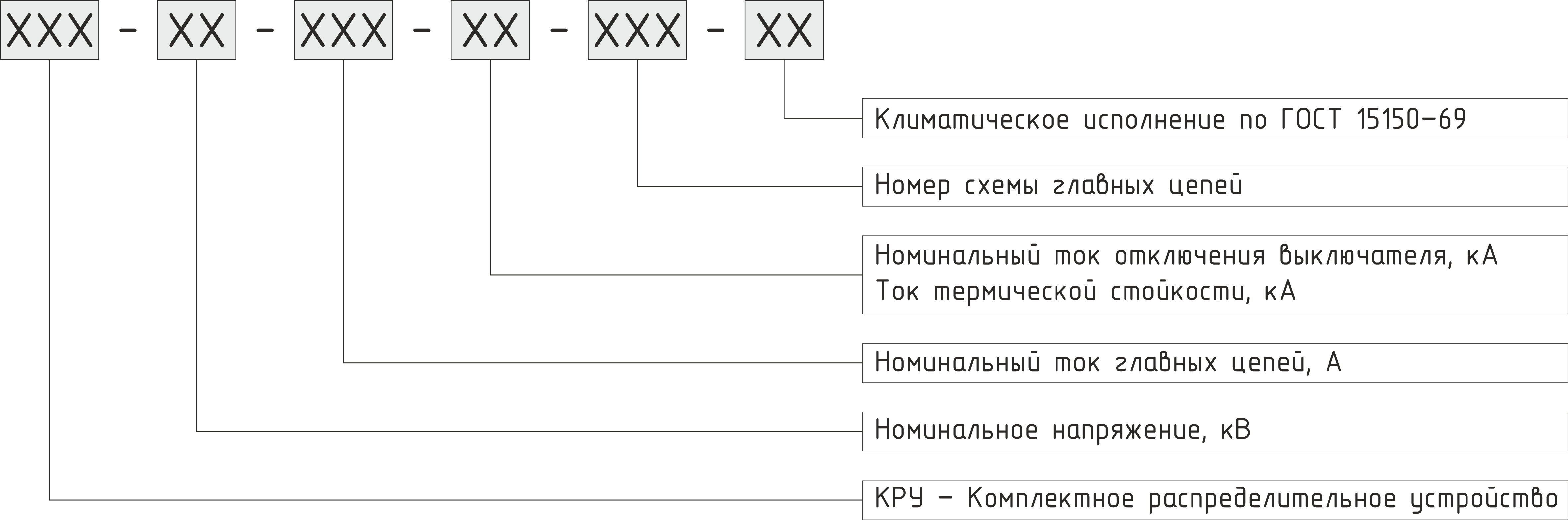 Структура условного обозначения КТП «МКЭ»