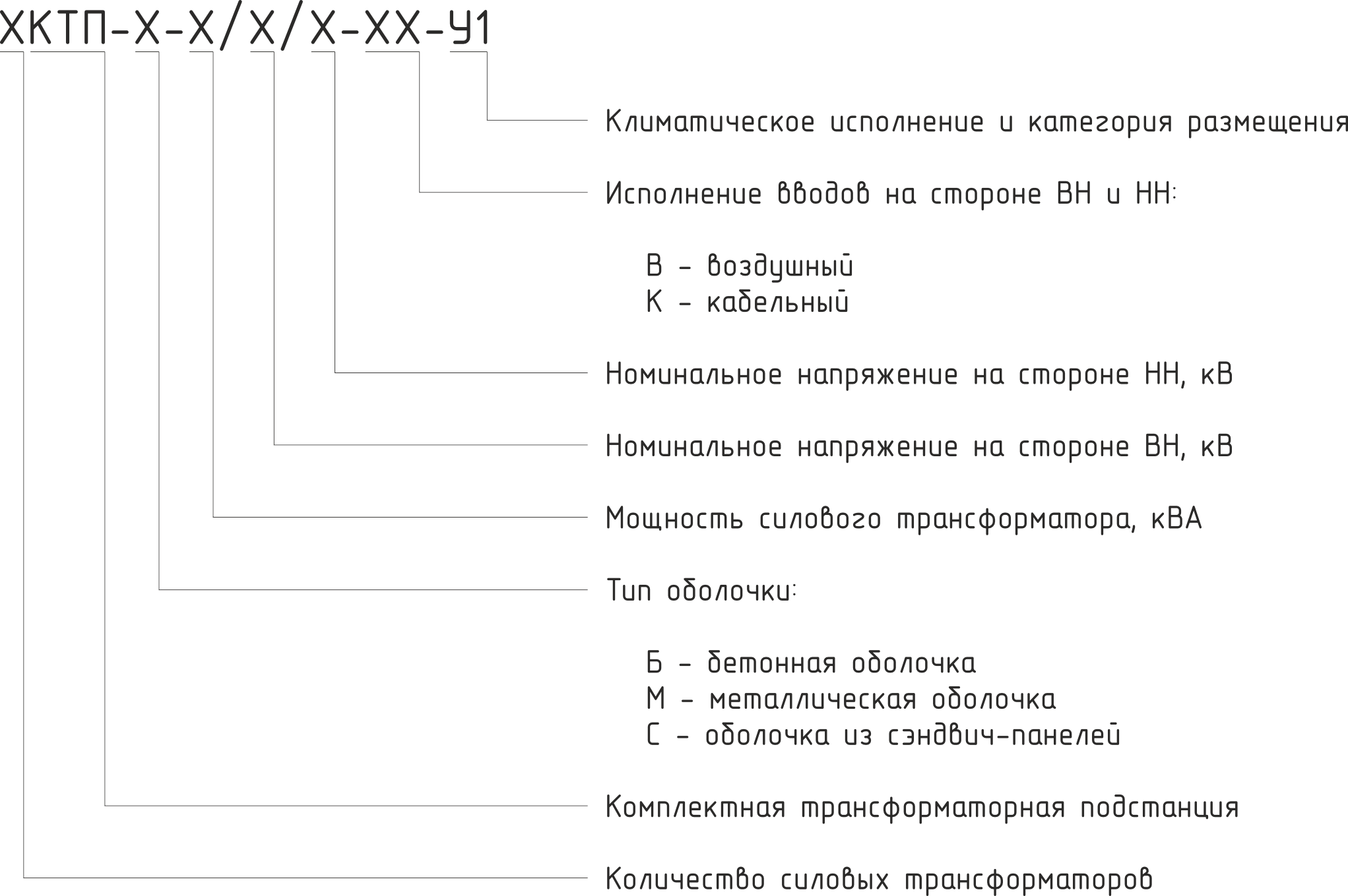 Структура условного обозначения КТП «МКЭ»